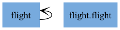 Alternative text