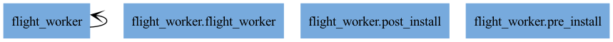 Alternative text