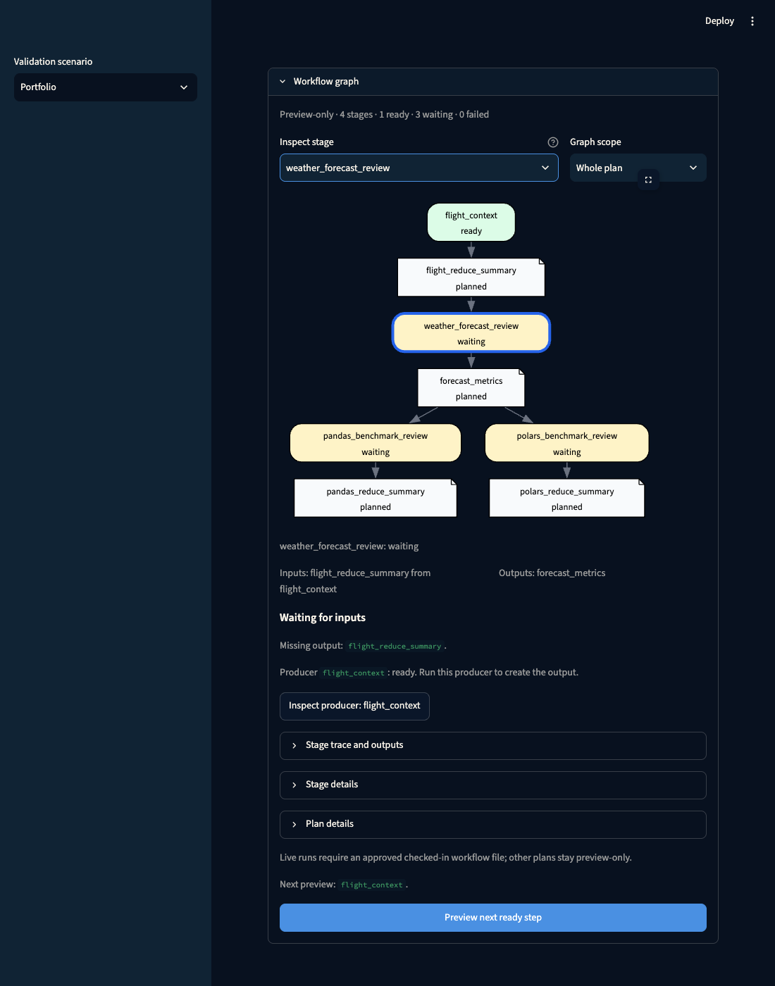 WORKFLOW portfolio DAG showing a waiting stage, its missing input and an Inspect producer action.