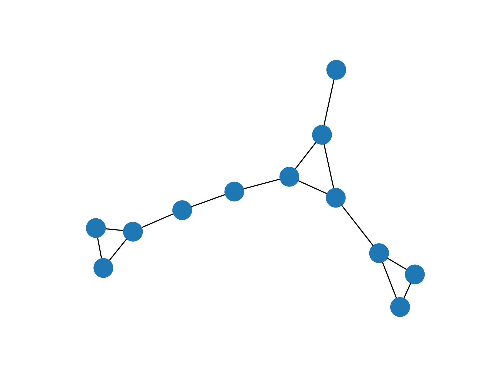 Initial theoretical graph